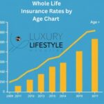 Whole Life Insurance Rates by Age Chart