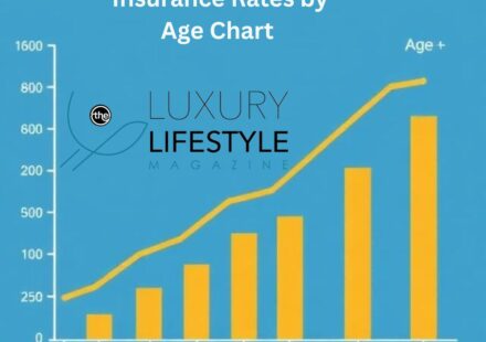 Whole Life Insurance Rates by Age Chart