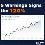 ULTY Dividend History